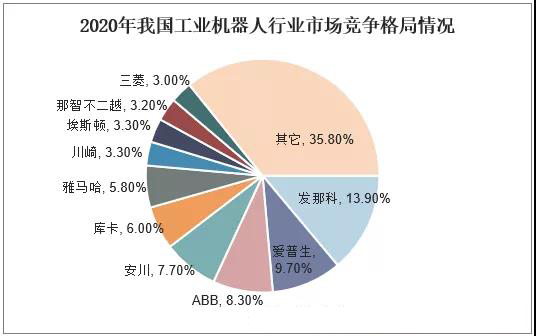 愛(ài)普生機(jī)器人