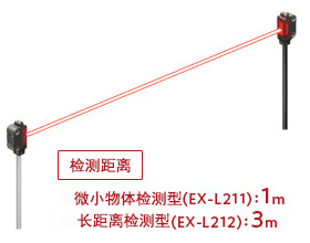 松下激光傳感器