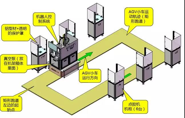 一體機(jī)+AGV小車，多工位上料“隨心所欲”