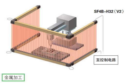 松下傳感器在金屬加工行業(yè)應(yīng)用案例-機(jī)床工作區(qū)域的防入侵檢測(cè)