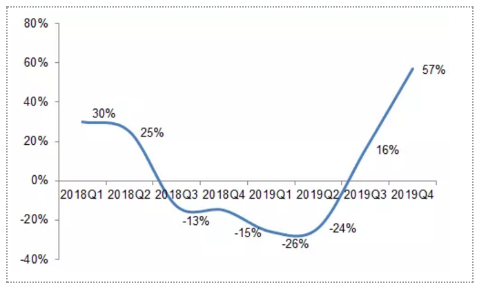 2020年全球工業(yè)機(jī)器人發(fā)展新趨勢(shì)深度解析